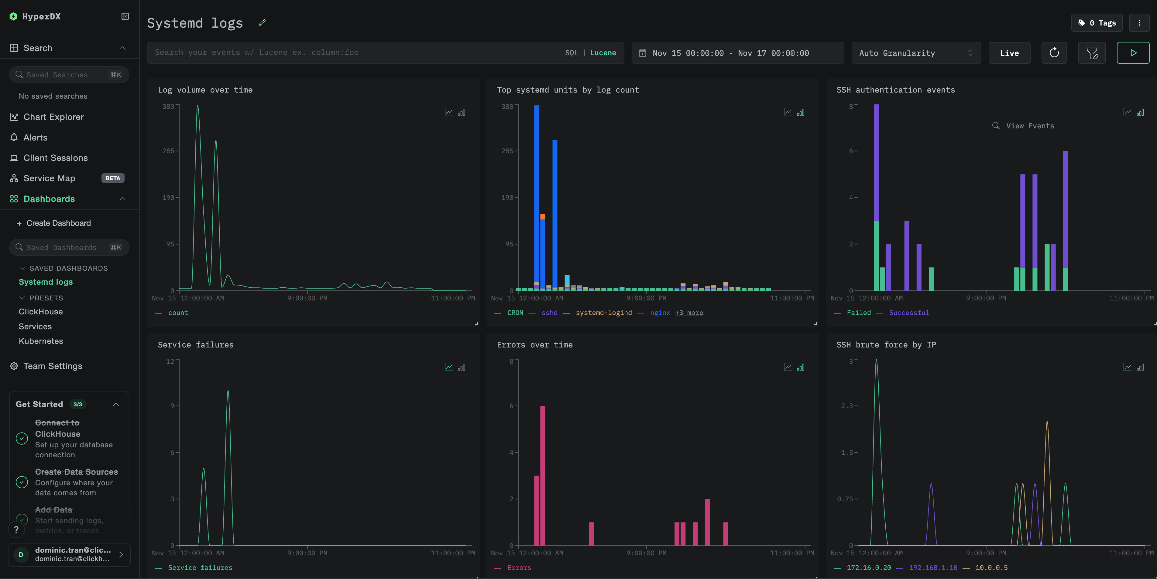 Пример дашборда